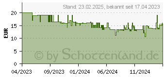 Preistrend fr Cricut 30x60 cm Wrmeaktivierte Color Change Vinylfolie (2009591)