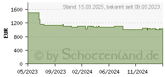 Preistrend fr Siemens KG39NXXBF, Khlschrank Freistehend, Schwarz