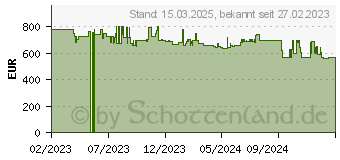 Preistrend fr Siemens KI42LADD1 iQ500 Einbaukhlschrank (187 l, D, 1221 mm hoch}, Wei)