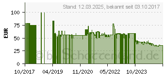 Preistrend fr SPAX Holzbauschrauben T40 Senkkopf Wirox 8 mm x 220 mm, 50 St. (1201010802205)