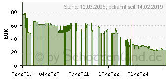 Preistrend fr SPAX Holzbauschrauben T40 Senkkopf Wirox 8 mm x 160 mm, 50 St. (1201010801605)