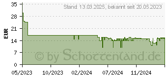 Preistrend fr Braun 4 Oral-B PRO Tiefenreinigung Zahnbrstenaufstze (860885)