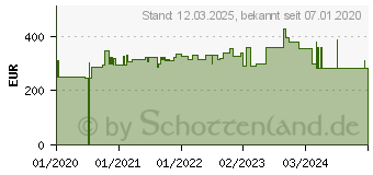 Preistrend fr Hammerbacher hhenverstellbarer Schreibtisch eiche (VZS19/E/S)