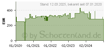 Preistrend fr Hammerbacher hhenverstellbarer Schreibtisch eiche (VZS19/E/G)