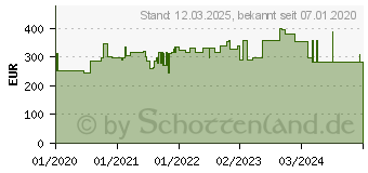 Preistrend fr Hammerbacher hhenverstellbarer Schreibtisch ahorn (VZS19/3/G)