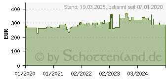 Preistrend fr Hammerbacher hhenverstellbarer Schreibtisch wei (VZS16/W/S)