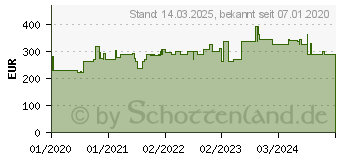 Preistrend fr Hammerbacher hhenverstellbarer Schreibtisch ahorn (VZS16/3/S)