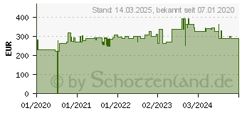 Preistrend fr Hammerbacher hhenverstellbarer Schreibtisch eiche (VZS16/E/G)