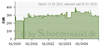 Preistrend fr Hammerbacher hhenverstellbarer Schreibtisch eiche (VZS16/E/S)