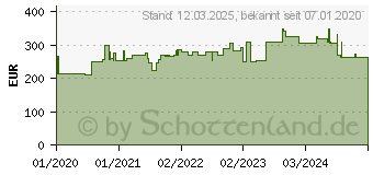 Preistrend fr Hammerbacher hhenverstellbarer Schreibtisch ahorn (VZS12/3/S)