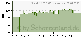 Preistrend fr Hammerbacher hhenverstellbarer Schreibtisch eiche (VZS12/E/G)