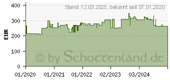 Preistrend fr Hammerbacher hhenverstellbarer Schreibtisch ahorn (VZS12/3/G)