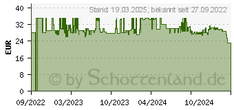 Preistrend fr WENKO Handtuchhalter Bosio schwarz, matt (24972100)