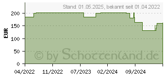 Preistrend fr Hammerbacher Akustik-Tischtrennwand, grau 127,5/120,0 x 60,5 cm (VARZ6016/5)