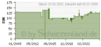 Preistrend fr Topstar Brostuhl Trend SY 10, Stoff grn, Gestell schwarz (9020G05)