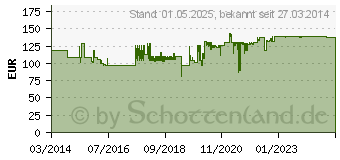 Preistrend fr Topstar Brostuhl Open Point SY, Stoff grn, Gestell schwarz (OP200G05)