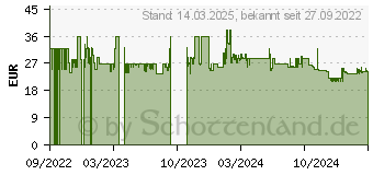 Preistrend fr WENKO Bgelbrettbezug Air Comfort XL/Universal grau, blau (65556800)