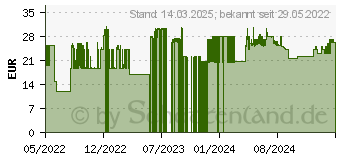 Preistrend fr Bosch 4-teiliges Meielset mit SDS plus (2607017516)