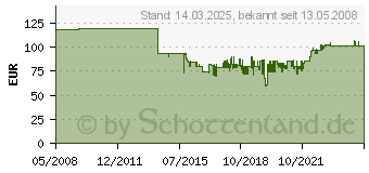 Preistrend fr Topstar Brostuhl Support SY, 8550 G26 Stoff blau, Gestell schwarz (8550M56)