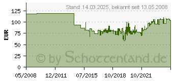 Preistrend fr Topstar Drehstuhl Support SY Schwarz (8550M50)