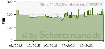 Preistrend fr Topstar Brostuhl Point 91, Stoff rot, Gestell alu (PI99GBC1)