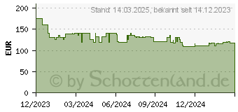 Preistrend fr Bosch EasyChain 18V-15-7 (06008B8901)