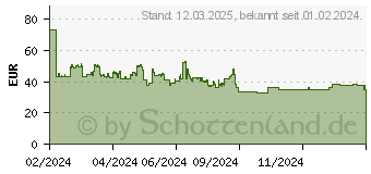 Preistrend fr SPAX Holzbauschrauben T40 Tellerkopf Wirox 8 mm x 450 mm, 25 St. (0251010804505)