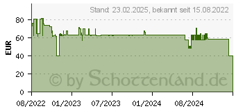 Preistrend fr MAUL Magnetband selbstklebend braun 10,0 x 1000,0 cm (6156709)