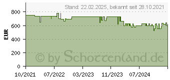 Preistrend fr Bosch WQG233D20 Serie 6 Wrmepumpen-Trockner