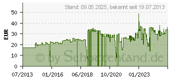 Preistrend fr ELBA 100 Aktendeckel Smart Line gelb (100091651)