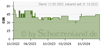 Preistrend fr Styro Schubladenbox styroswingbox light blau 275-8430.324, DIN C4 mit 5 Schubladen