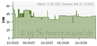 Preistrend fr Styro Styro, Dokumentenablage, Schubladenbox (C4) (275-8430.22224)