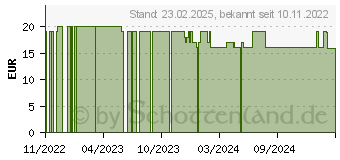 Preistrend fr Dreame Bodenreiniger universell Original Zubehr (AWH6)