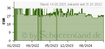 Preistrend fr WENKO Herdabdeckplatten Highland Cattle schwarz 2 St. (53992800)