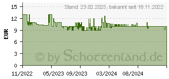 Preistrend fr Hama Mini Zeitschaltuhr wei (223306)