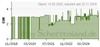 Preistrend fr Herlitz Hausaufgabenheft Kritzel Lineatur SL liniert DIN A5 ohne Rand, 48 Blatt (11325834)