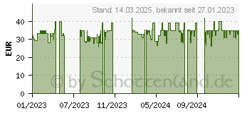 Preistrend fr WENKO mit Absenkautomatik Yak grau (24644100)