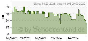 Preistrend fr WENKO mit Absenkautomatik Cuero schwarz (24846100)