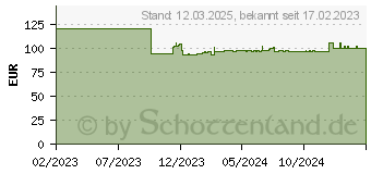 Preistrend fr Bosch DIY EasyDrill 18V-40 in SBX+Systembox (06039D8006)