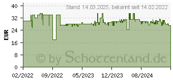 Preistrend fr WENKO Personenwaage Bambusa braun fr max. 180,0 kg (24739100)