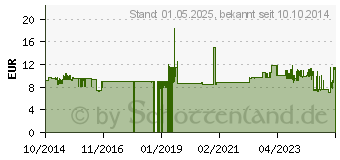 Preistrend fr BRUNNEN Notizbuch Kompagnon A6 kariert - 192 Seiten (105521805)