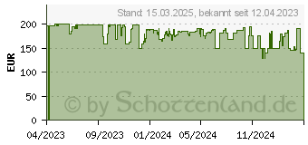 Preistrend fr Therabody mini Massagegert Schwarz (TG02017-01)