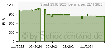 Preistrend fr Siemens WQ46B2C40 iQ700