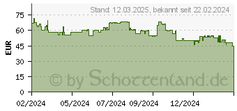 Preistrend fr Tefal Easygliss Eco FV5781 (FV5781E1)