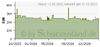 Preistrend fr as-Schwabe Mixo Energiewrfel II DAT+ Stromverteiler (4011160607646)