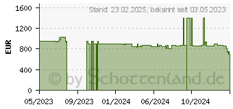 Preistrend fr Bosch WQB235B40 Serie 8 Wrmepumpen-Trockner