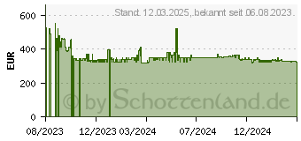 Preistrend fr Braun Series 9 Pro+ 9590cc elektrischer Rasierer Herren (218245)