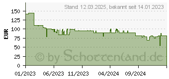 Preistrend fr Philips DST7060/20