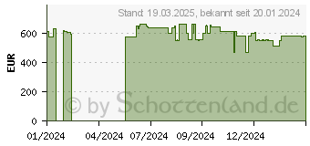 Preistrend fr Siemens EQ500 integral TQ513D01 (TQ513D01)