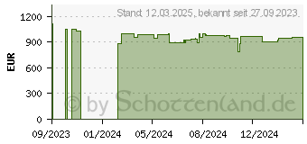 Preistrend fr Siemens WN54C2070 iQ700 Waschtrockner (9 kg / 6 kg, 1400 U/Min.)